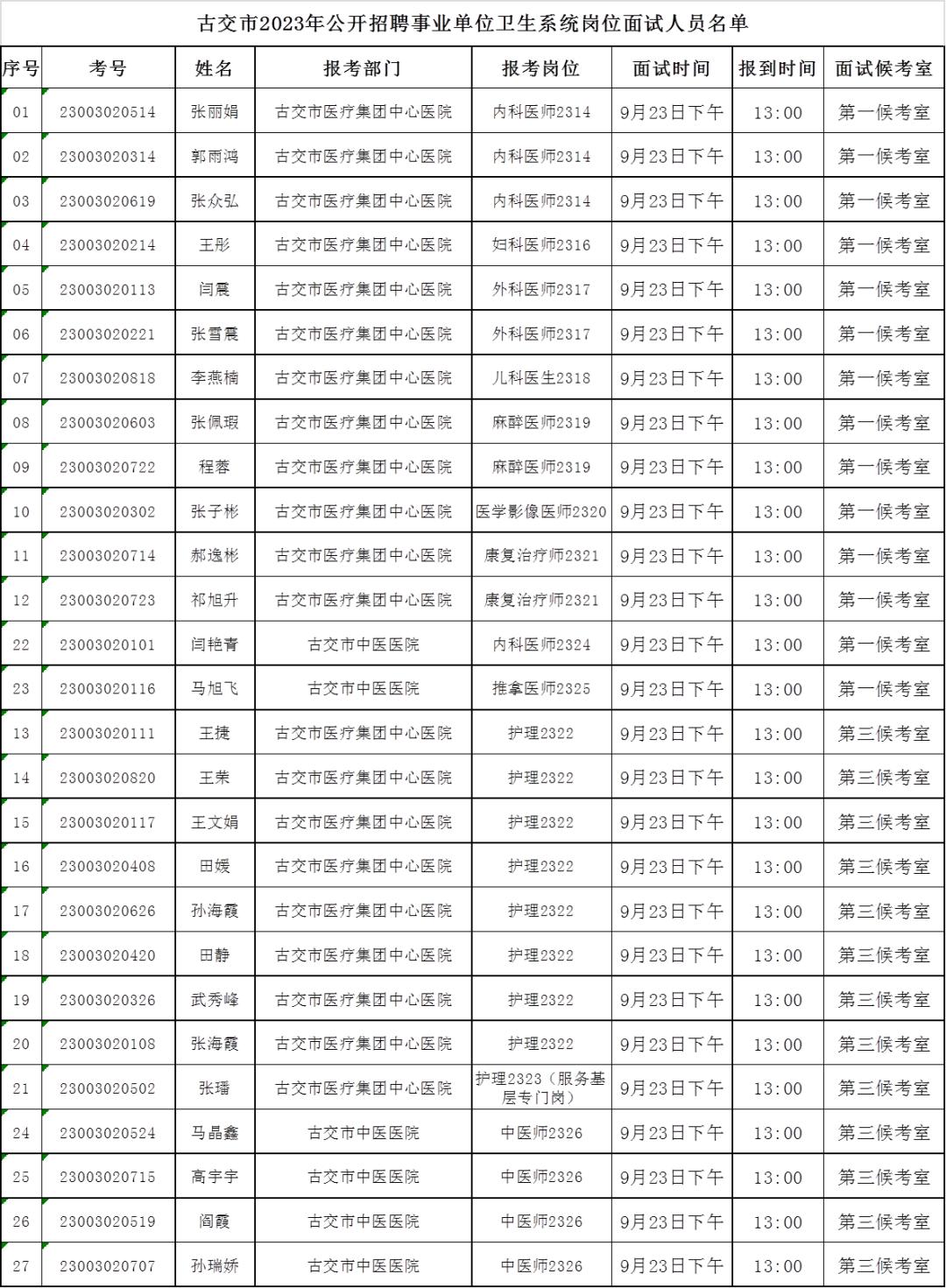 山西省太原市古交市最新招聘信息全面解析