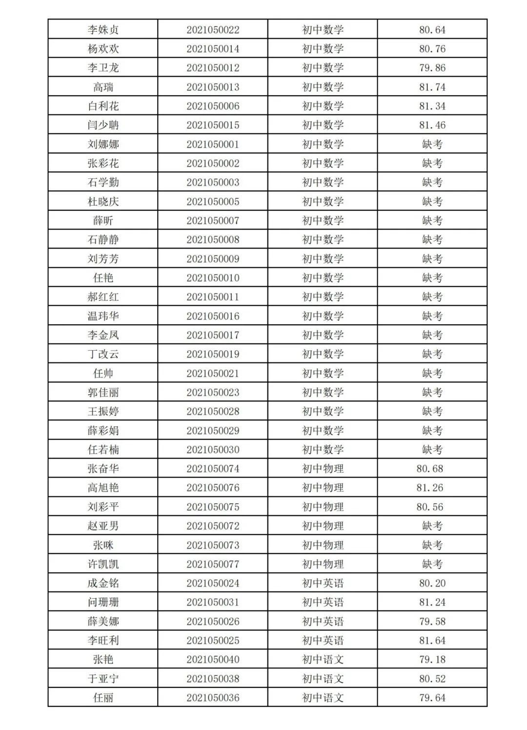 离石区文化局及相关单位最新招聘概览