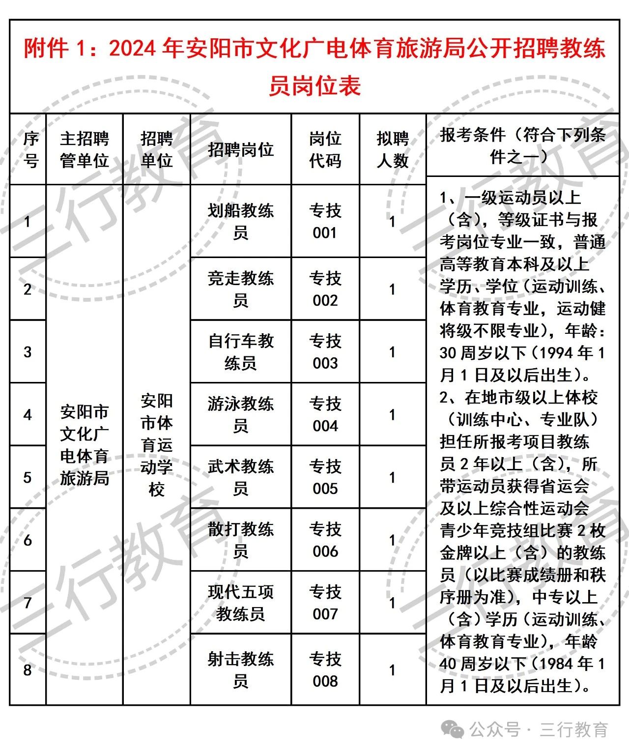 清水县文化广电体育和旅游局招聘启事详解