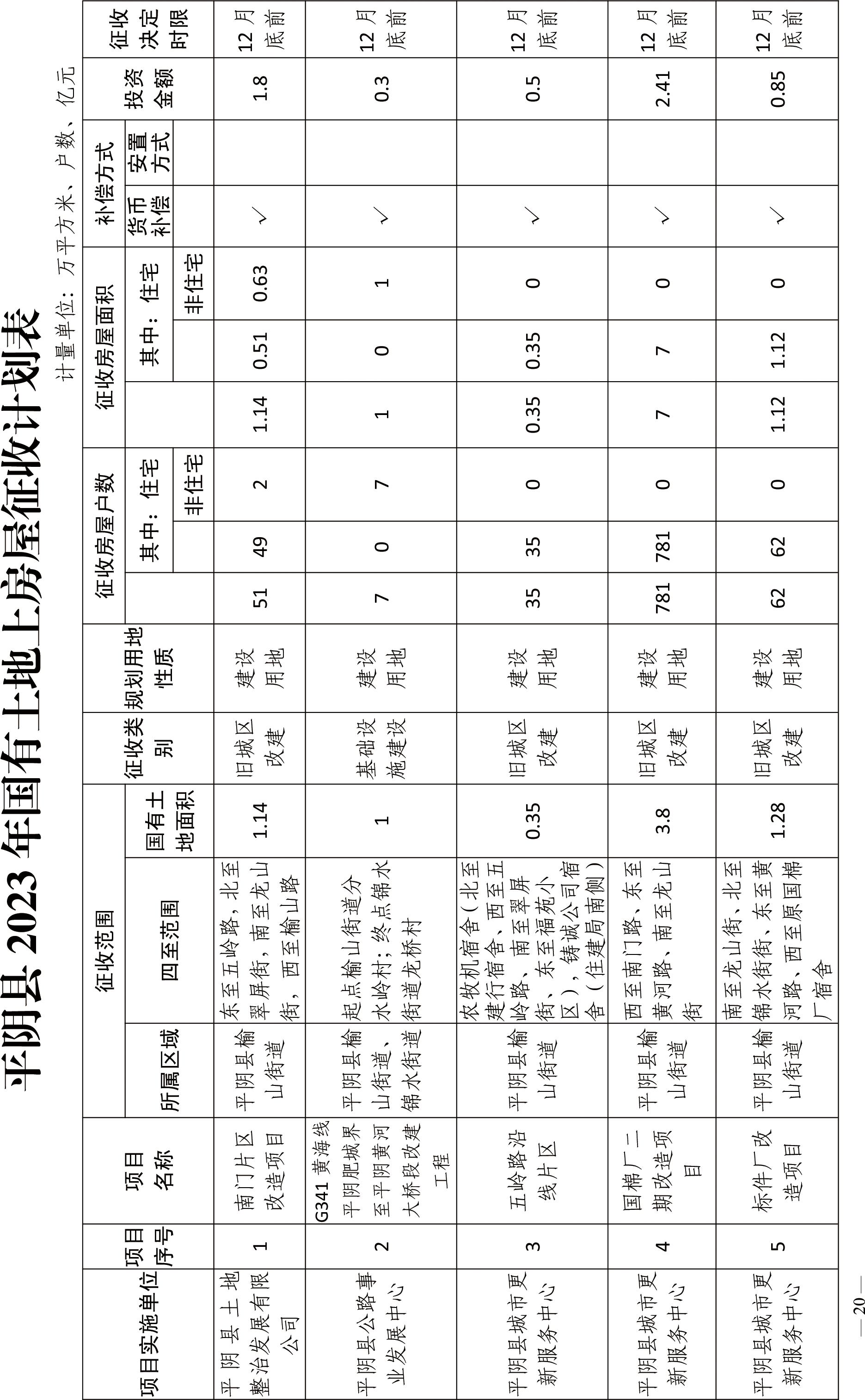 平阴县教育局未来教育蓝图发展规划揭晓