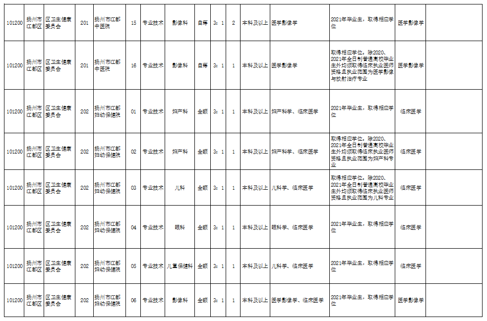 鸡公眼村委会天气预报更新通知