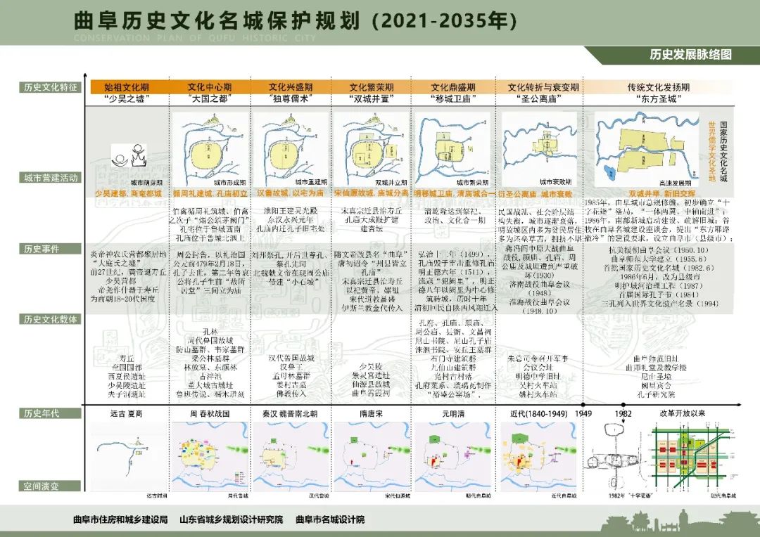 曲阜市科技工信局最新发展规划概览