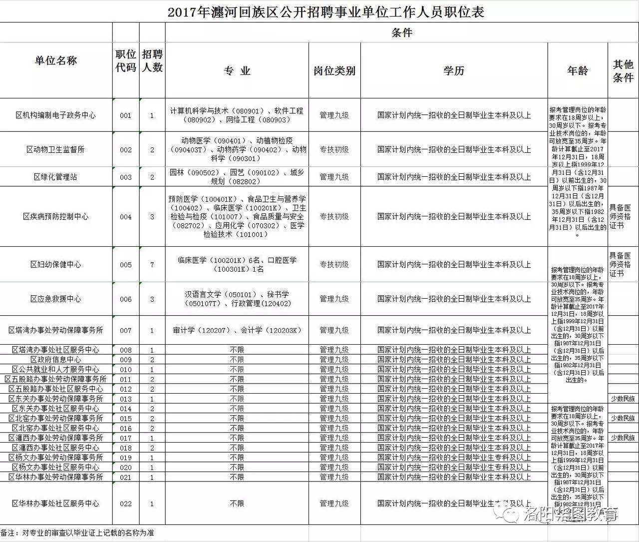 瀍河回族区体育馆最新招聘公告汇总