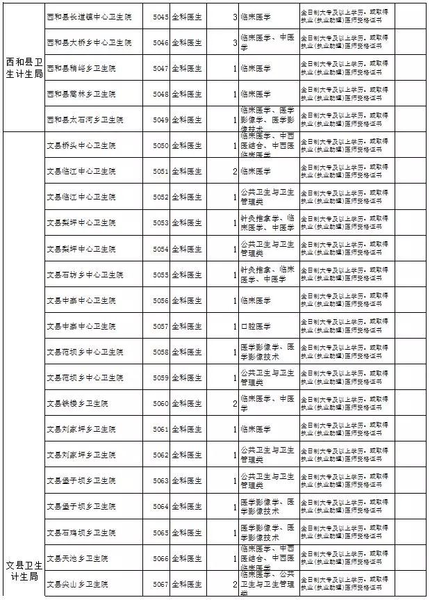 砂乡最新招聘信息详解及解读