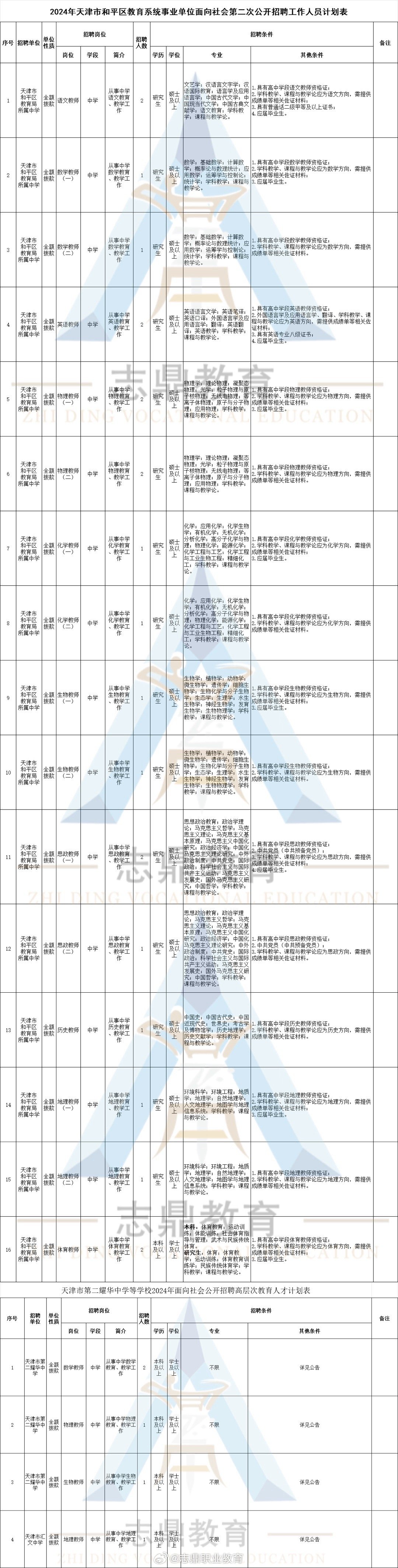 西夏区康复事业单位重塑康复服务，推动社区健康新发展项目启动