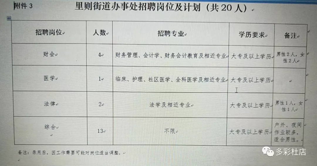 沙塘湾街道最新招聘信息全面解析